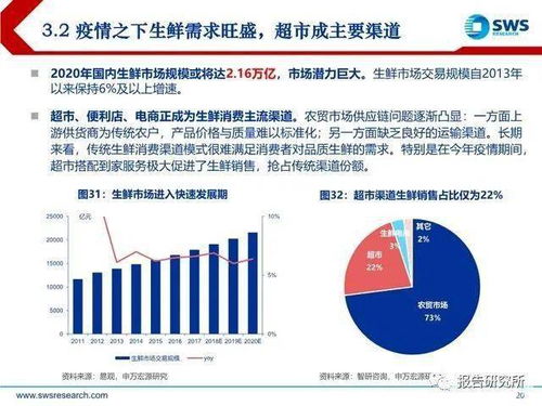 新观念：从流量到留量的旅游消费转变策略探索

挖掘新的旅游消费模式：流量与留量的关系解析及实施策略