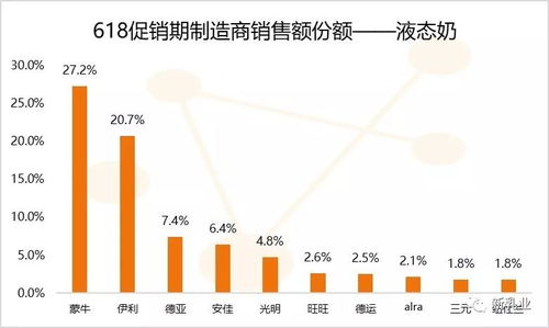 618大促来袭！电商平台竞争显实力，聚焦自身优势品类展开大规模促销活动