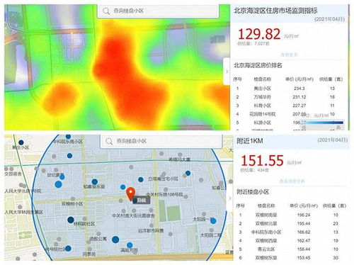 政策扶持下的四城租房热度：以长沙，成都，杭州和西安为例进行深入探究

长沙，成都，杭州和西安的租房热度对比分析：四城政策推动下的寻找房源现象研究