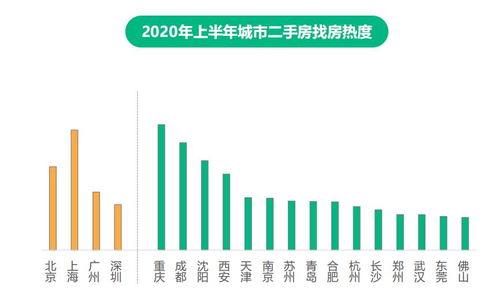 政策扶持下的四城租房热度：以长沙，成都，杭州和西安为例进行深入探究

长沙，成都，杭州和西安的租房热度对比分析：四城政策推动下的寻找房源现象研究