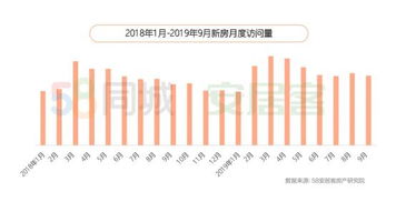 政策扶持下的四城租房热度：以长沙，成都，杭州和西安为例进行深入探究

长沙，成都，杭州和西安的租房热度对比分析：四城政策推动下的寻找房源现象研究