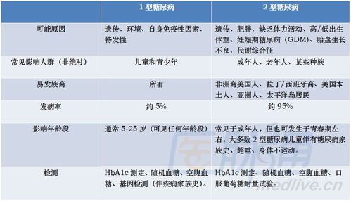 双糖激酶抵抗型2型糖尿病：除了血糖还要关注哪些因素？这篇文章为您揭示答案