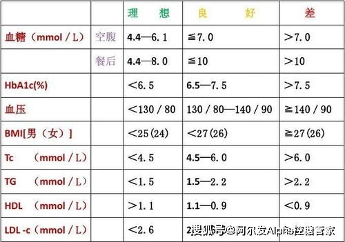 双糖激酶抵抗型2型糖尿病：除了血糖还要关注哪些因素？这篇文章为您揭示答案