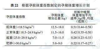 双糖激酶抵抗型2型糖尿病：除了血糖还要关注哪些因素？这篇文章为您揭示答案