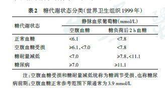 双糖激酶抵抗型2型糖尿病：除了血糖还要关注哪些因素？这篇文章为您揭示答案