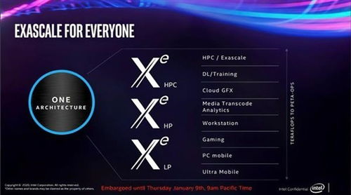 英特尔 Habana Labs Xe Linux 驱动维护者的离职引发关注

AMD Radeon RX 6800XT 探索新可能：Xe Linux驱动的离去引发了市场讨论