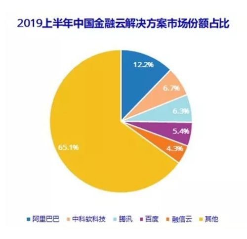 腾讯云遭受降价压力：与大模型厂商开启‘圈地战争’