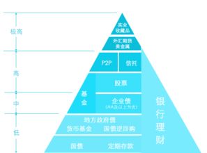 打造稳定的互联网投资策略：了解并掌握投资定律与定力的重要性