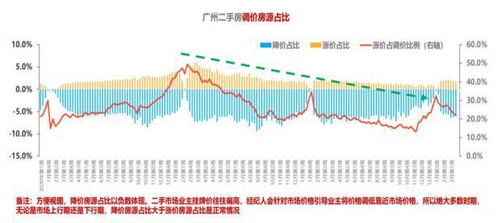 李宇嘉：房地产政策全面发力，逐步迈向“低成本”阶段