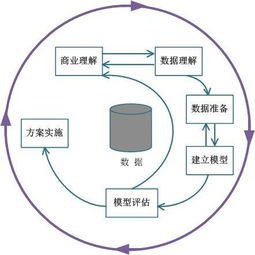 挖掘大数据潜力：理解并掌握大模型在网页编辑中的应用与价值