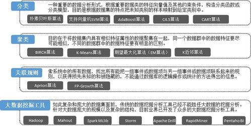 挖掘大数据潜力：理解并掌握大模型在网页中的应用与价值