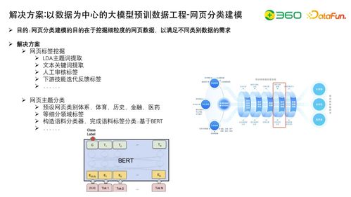 挖掘大数据潜力：理解并掌握大模型在网页中的应用与价值