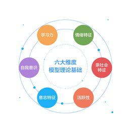 挖掘大数据潜力：理解并掌握大模型在网页中的应用与价值