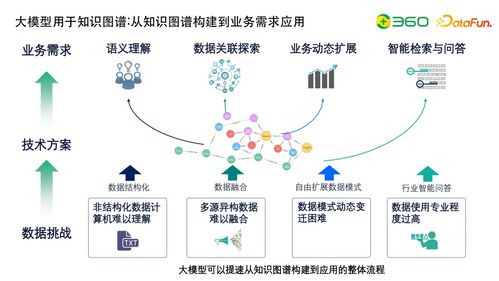 互联网研发与大模型研发——一种相互影响，共同发展的双重重叠模式