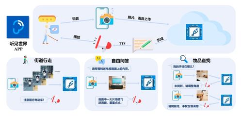 互联网研发与大模型研发——一种相互影响，共同发展的双重重叠模式