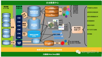 互联网研发与大模型研发——一种相互影响，共同发展的双重重叠模式