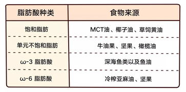 「反式脂肪」卷土重来？揭秘其主要来源并非氢化油和植脂末，竟然是它