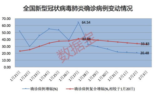 重大突破！长效HIV疗法获批，降低感染风险高达91%