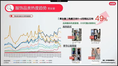 全新小红书618大促活动策划：已有的营销策略与创新尝试