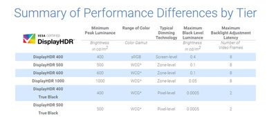 UHBR 80Gbps 普及受阻：DP 2.1 认证线缆限制最长使用长度1.2米成为最大问题

优化后的