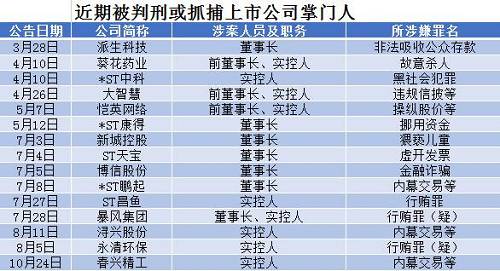 这家公司连续9年业绩造假？涉嫌内幕交易近800亿，揭露真相的时刻已到！