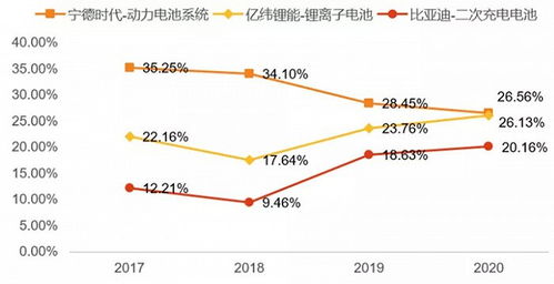 宁德时代与亿纬锂能：新能源储能市场的强势崛起与业绩飙升的惊人表现