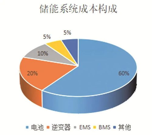 宁德时代与亿纬锂能：新能源储能市场的强势崛起与业绩飙升的惊人表现