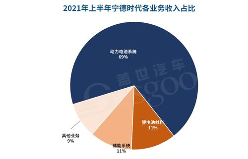 宁德时代与亿纬锂能：新能源储能市场的强势崛起与业绩飙升的惊人表现