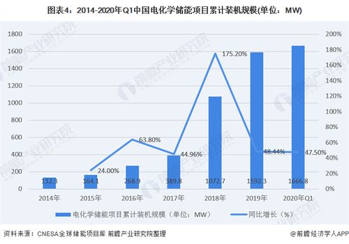 宁德时代与亿纬锂能：新能源储能市场的强势崛起与业绩飙升的惊人表现