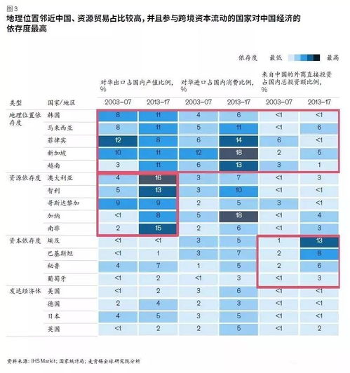 全球各大经济体上调对华增长预期，工业和出口成为4月中国经济强劲动力