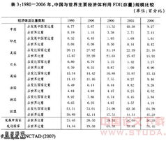 全球各大经济体上调对华增长预期，工业和出口成为4月中国经济强劲动力