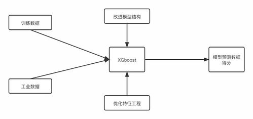 亟需调整算法、提升责任担当：从解决短视频困局中汲取经验