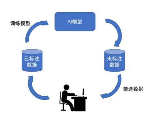 亟需调整算法、提升责任担当：从解决短视频困局中汲取经验