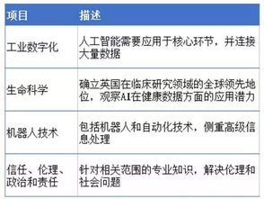 英国政府加速AI法规制定，旨在保证训练数据的公开透明性