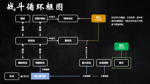 《燕云十六声》收费模式揭晓：深入玩家体验策略大揭秘