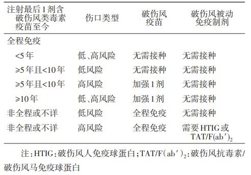 男童被恶犬咬伤，为何仍发病？专家：疫苗接种与自救方法

揭秘男童被恶犬咬伤后发病原因：疫苗接种与自救指南