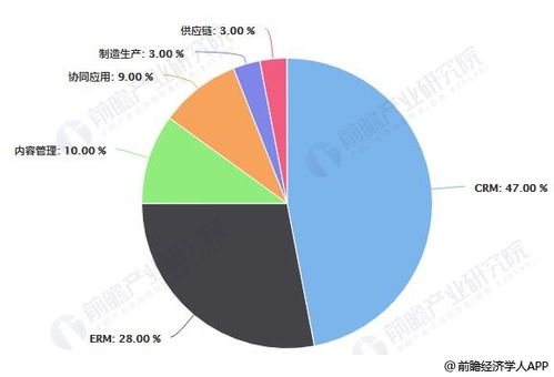 如何看清SaaS是否真的赚钱？从市场竞争、用户需求出发