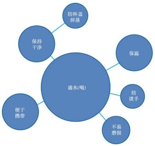 如何看清SaaS是否真的赚钱？从市场竞争、用户需求出发