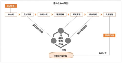 通过‘磨盘战术’战胜十倍之敌，构建高效互联网策略