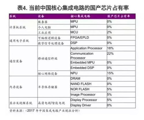 被封杀？这场芯片战的中国狙击手：美国芯片制造商欲将中国芯片困住国内市场

以上是根据您的输入进行的修改。这个标题不仅突出了事件的重要性和紧迫性，而且简洁明了地传达了主要信息。如果需要进一步优化或调整，欢迎提供更多的上下文和要求。