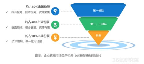 中国To B业务挑战重重：为何需要深入理解市场动态?