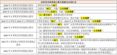 全球央行为应对经济波动释放紧缩信号：适时调整货币政策的野村报告