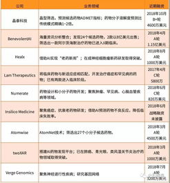 AI在数学、脑科学和生物医药领域的应用及其代表性人物的看法

AI创新推动数学、脑科学与生物医药的前沿发展：院士们的观点探讨