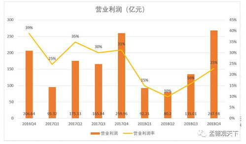 京东一季度营收破2600亿，管理层对‘6·18’市场持乐观态度