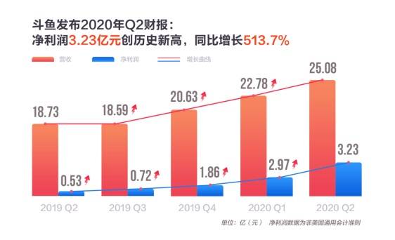 京东一季度营收破2600亿，管理层对‘6·18’市场持乐观态度