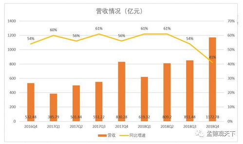 京东一季度营收破2600亿，管理层对‘6·18’市场持乐观态度