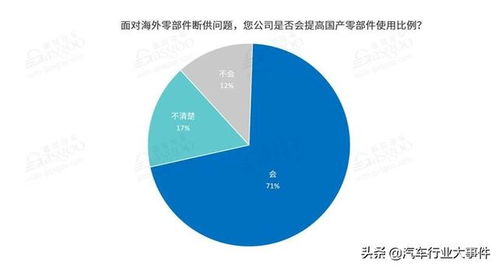 国产零部件企业面临的外资体系内成本压力：车企严控成本