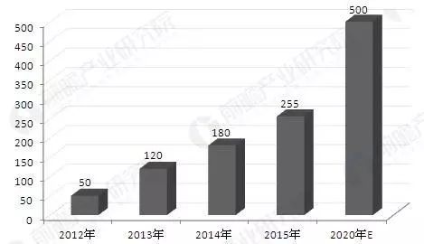 国产零部件企业面临的外资体系内成本压力：车企严控成本