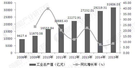 国产零部件企业面临的外资体系内成本压力：车企严控成本