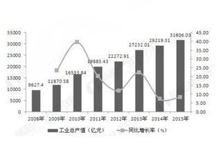 国产零部件企业面临的外资体系内成本压力：车企严控成本